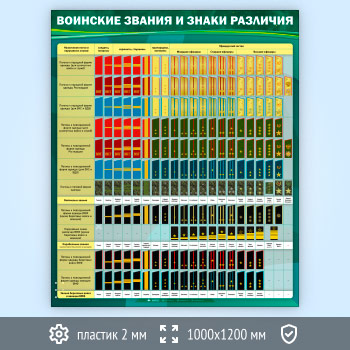 Стенд «Воинские звания и знаки различия» (VU-11-ECONOMY)